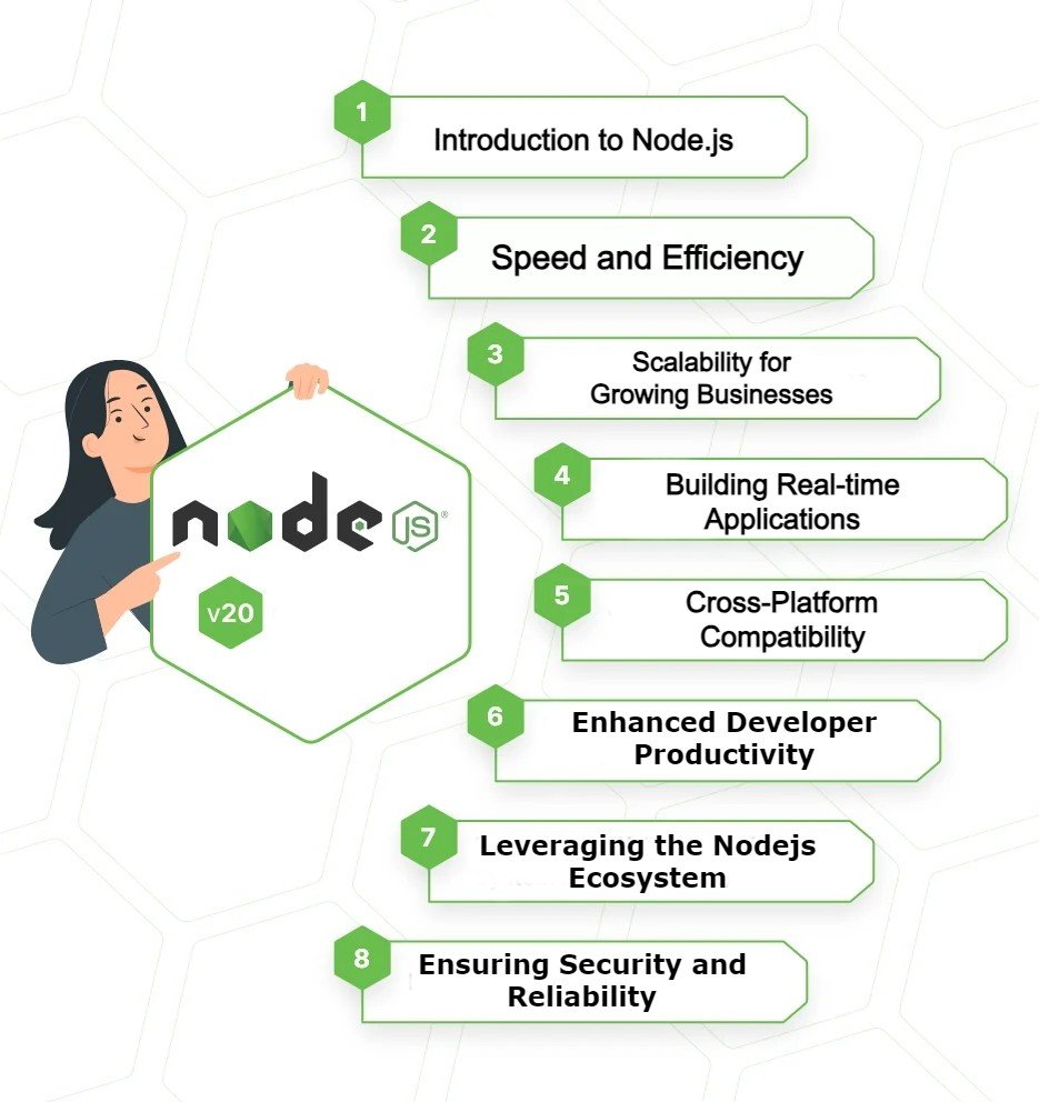 Node.js Development Company
